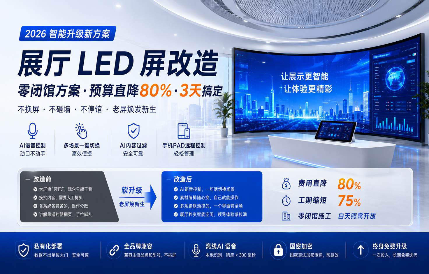 2026展厅LED屏改造实操复盘：如何缩短工期、控制预算（附方案对比）