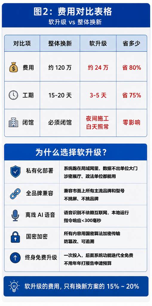 费用对比表.jpg