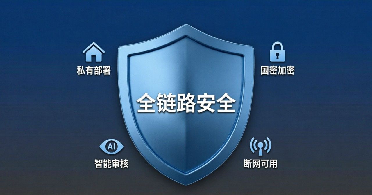 涉密场景大屏不安全？鼎科18年积淀+10年云控技术守护政企核心数据