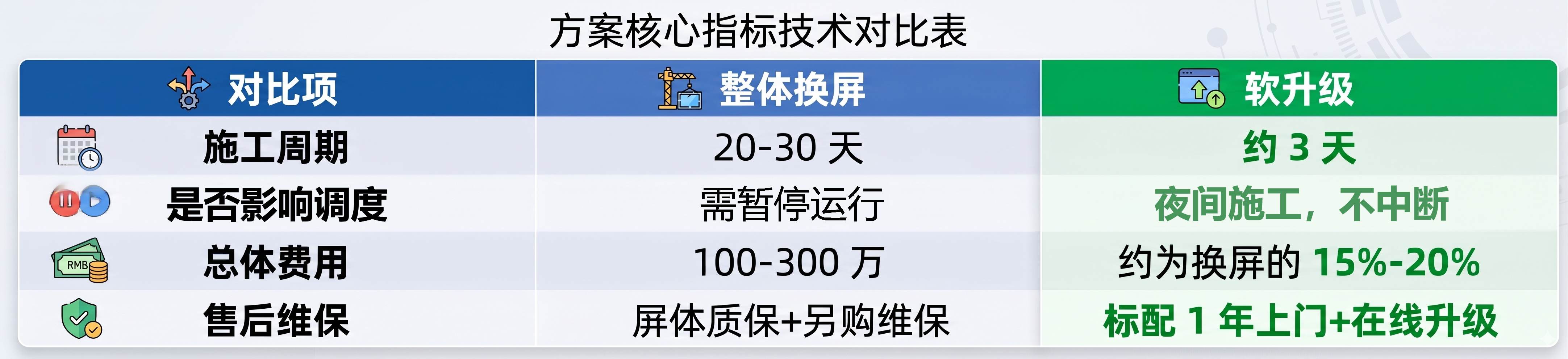 方案核心指标技术对比表.jpg