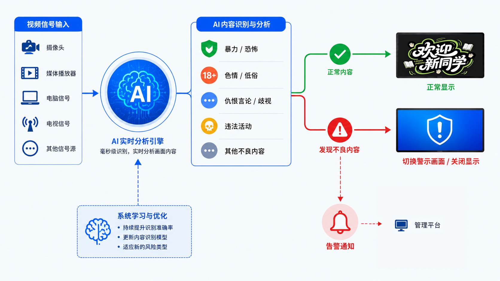 2.AI过滤系统工作原理示意图.jpg