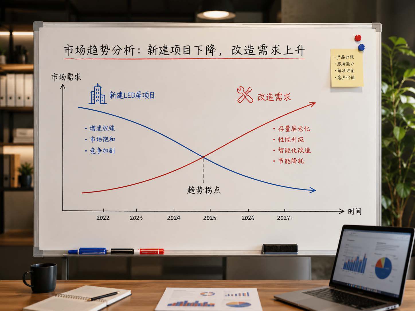 LED显示屏行业，正在经历一场没人说破的洗牌|存量旧改新机会