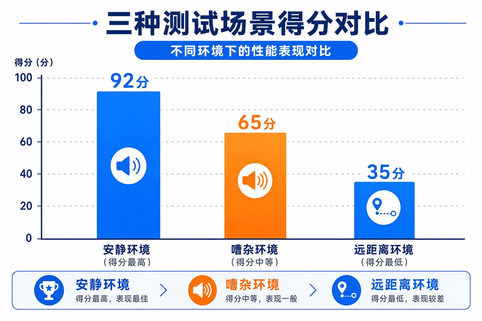 语音控制准确率到底多高？3个场景实测，结果有点意外