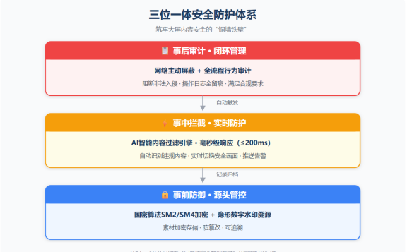 三位一体防护体系.png