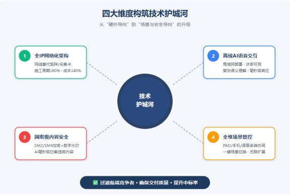 四大维度构筑护城河.png