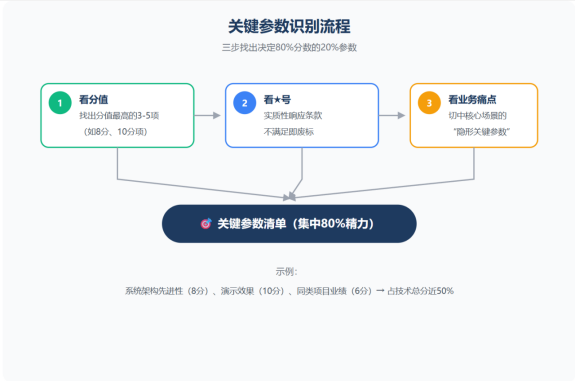 关键参数识别图.png
