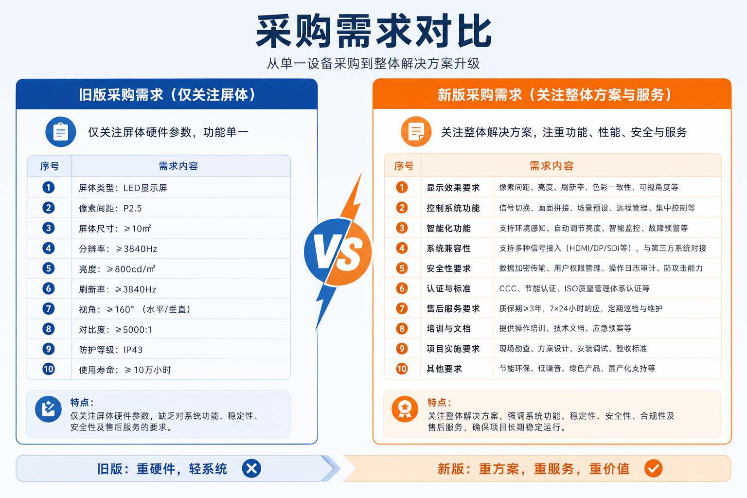 3.技术方案评审对比示意图.jpg