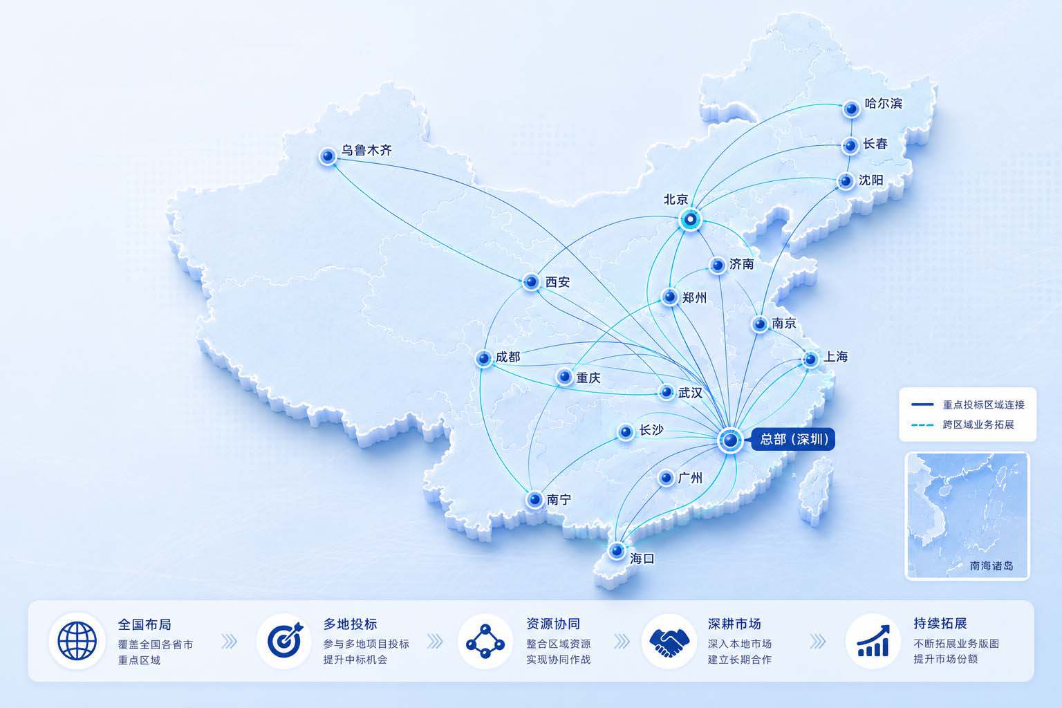 2026年招投标法大更新，LED大屏行业投标人要注意什么