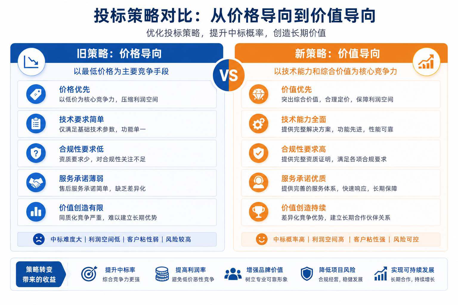 1.新规下投标策略变化示意图.jpg