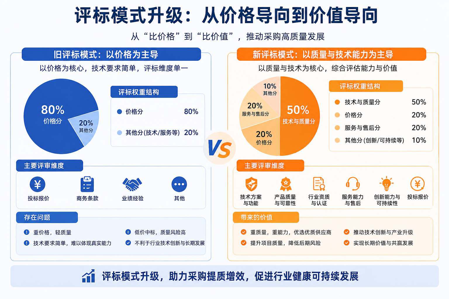1.评审模式新旧对比示意图.jpg