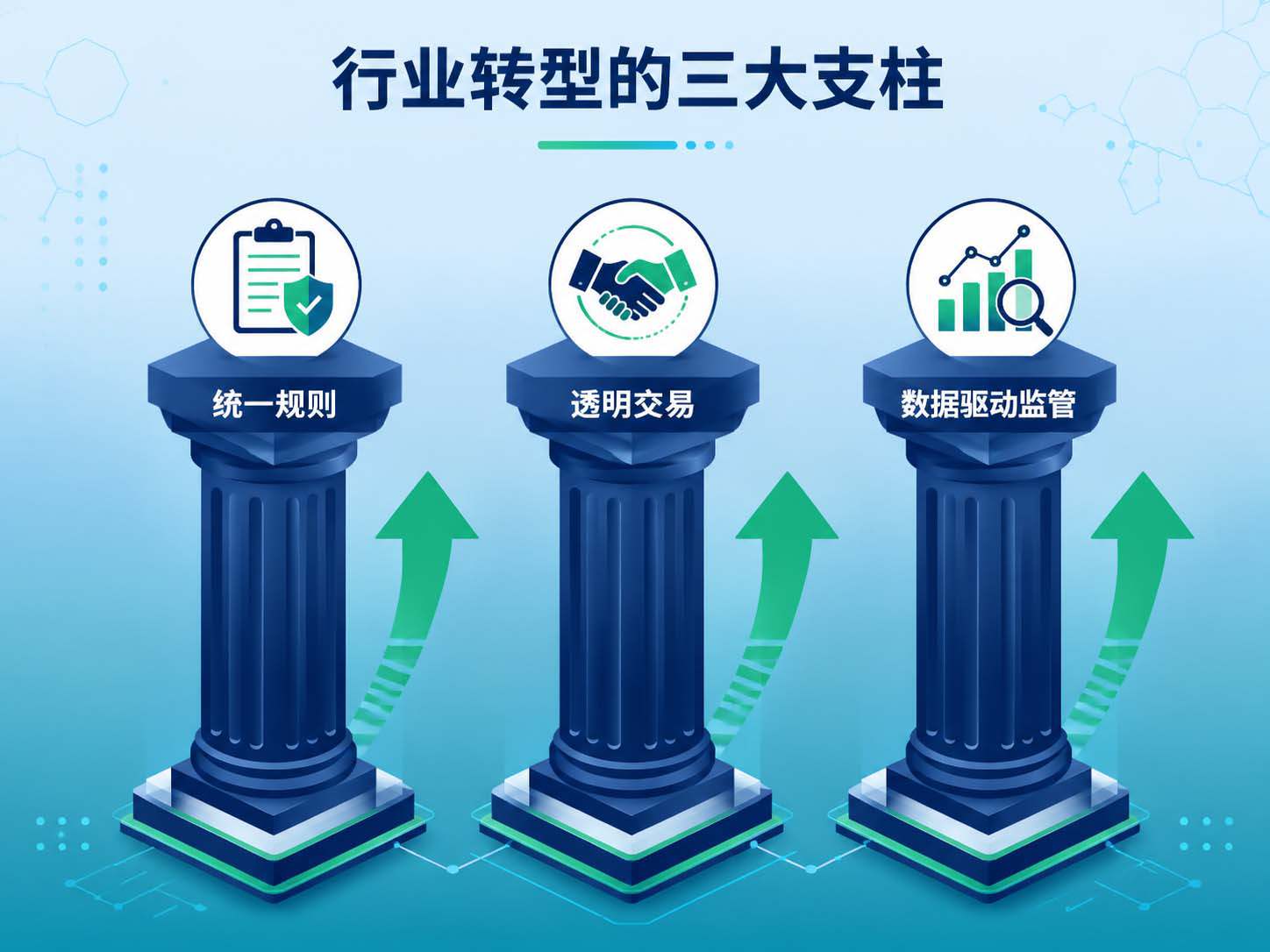 3.行业转型三大方向示意图.jpg