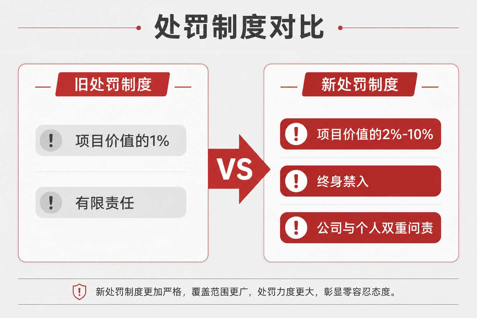 2.违法成本变化对比示意图.jpg