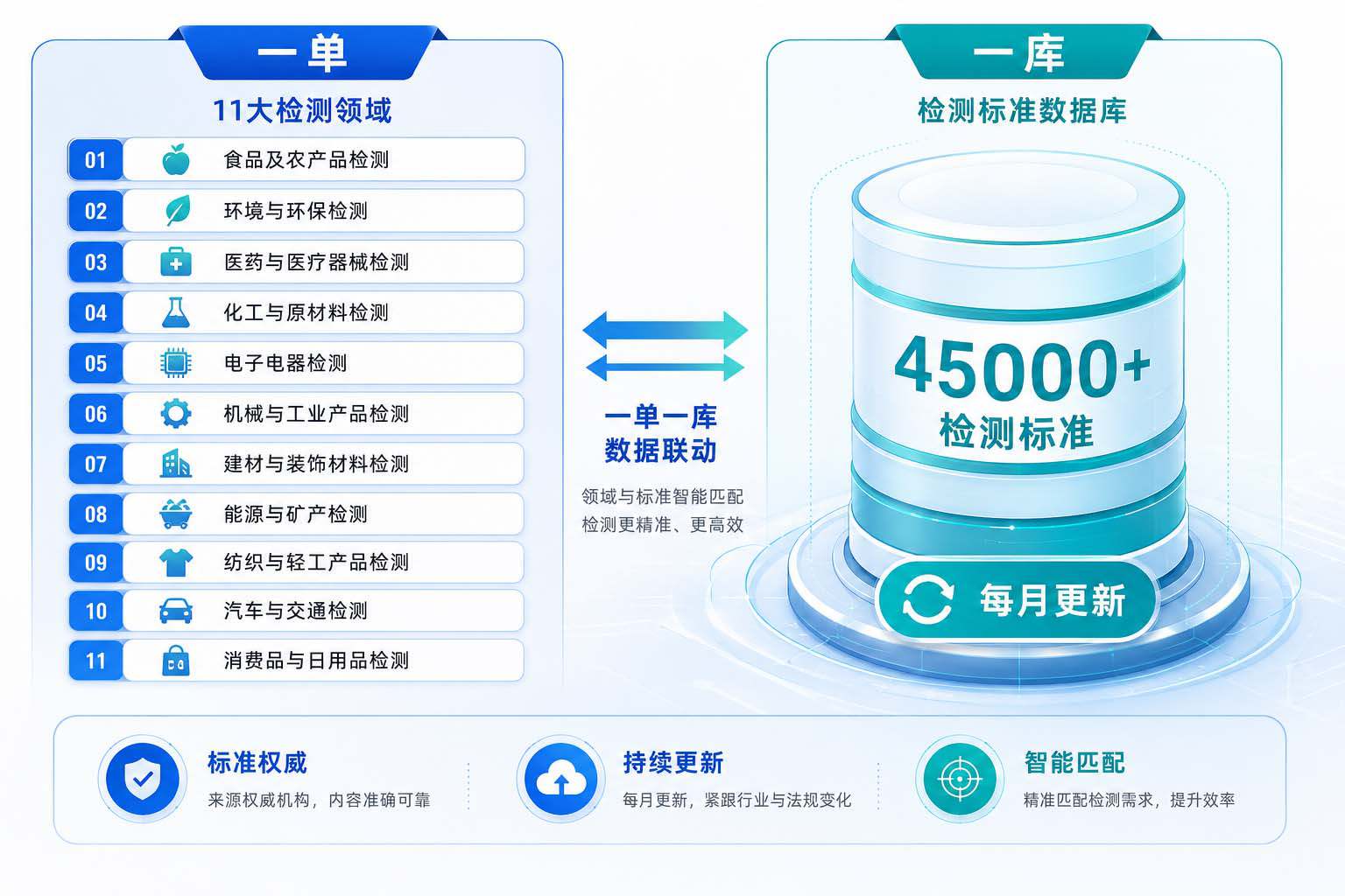 1.一单一库结构示意图.jpg