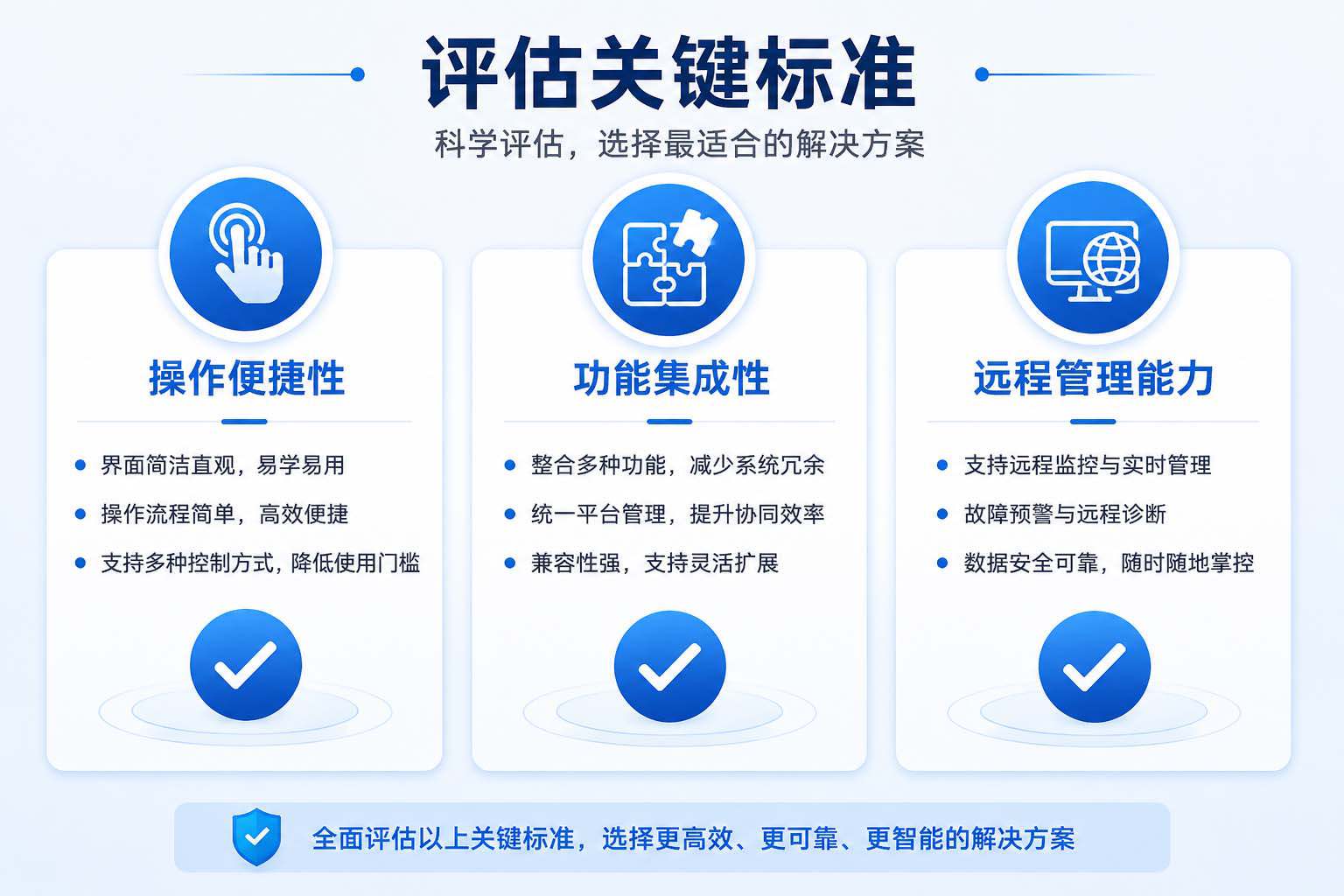 1.评审加分功能维度示意图.jpg