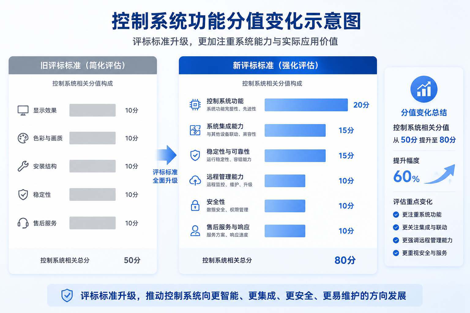 3.控制系统功能分值变化示意图.jpg