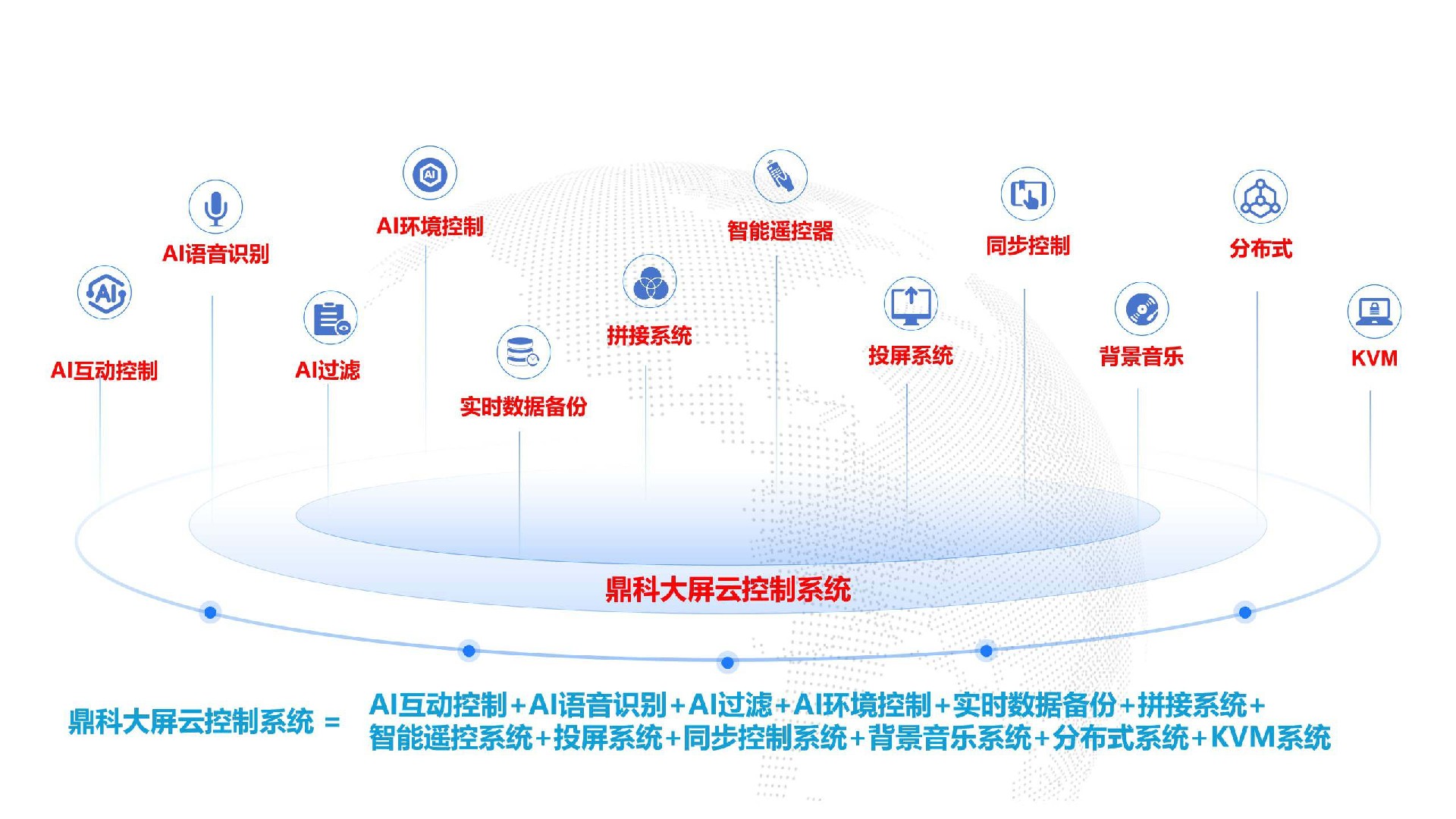 鼎科大屏云控制系统示意图