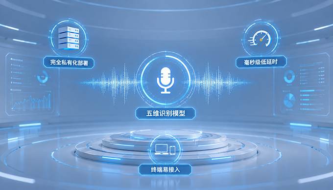 AI 语音识别模型系统