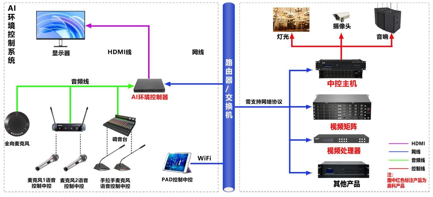 AI环境控制系统-架构图.jpg
