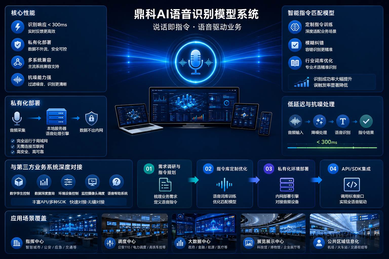 ai语音识别模型-产品说明.jpg