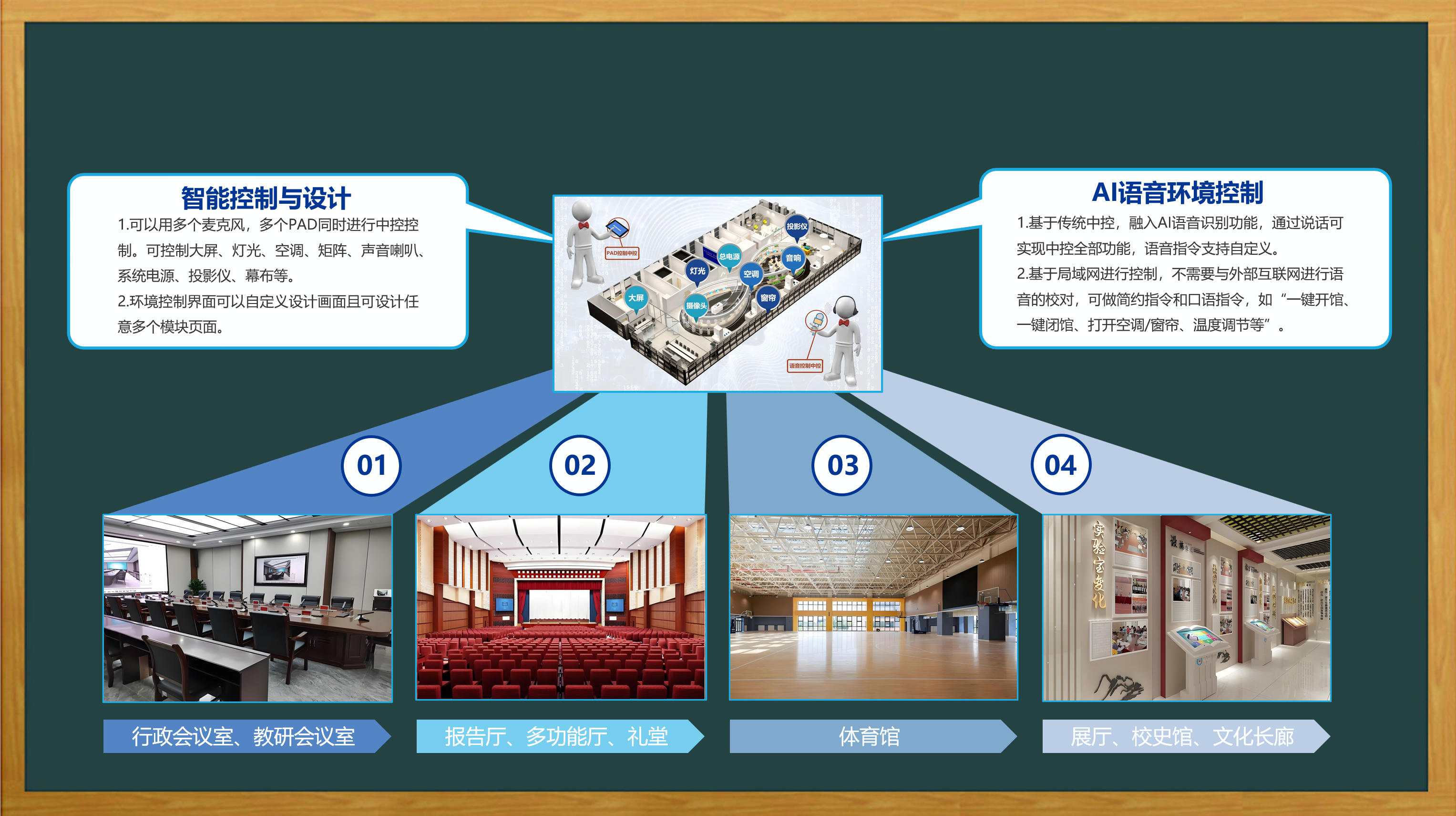 环境控制.JPG