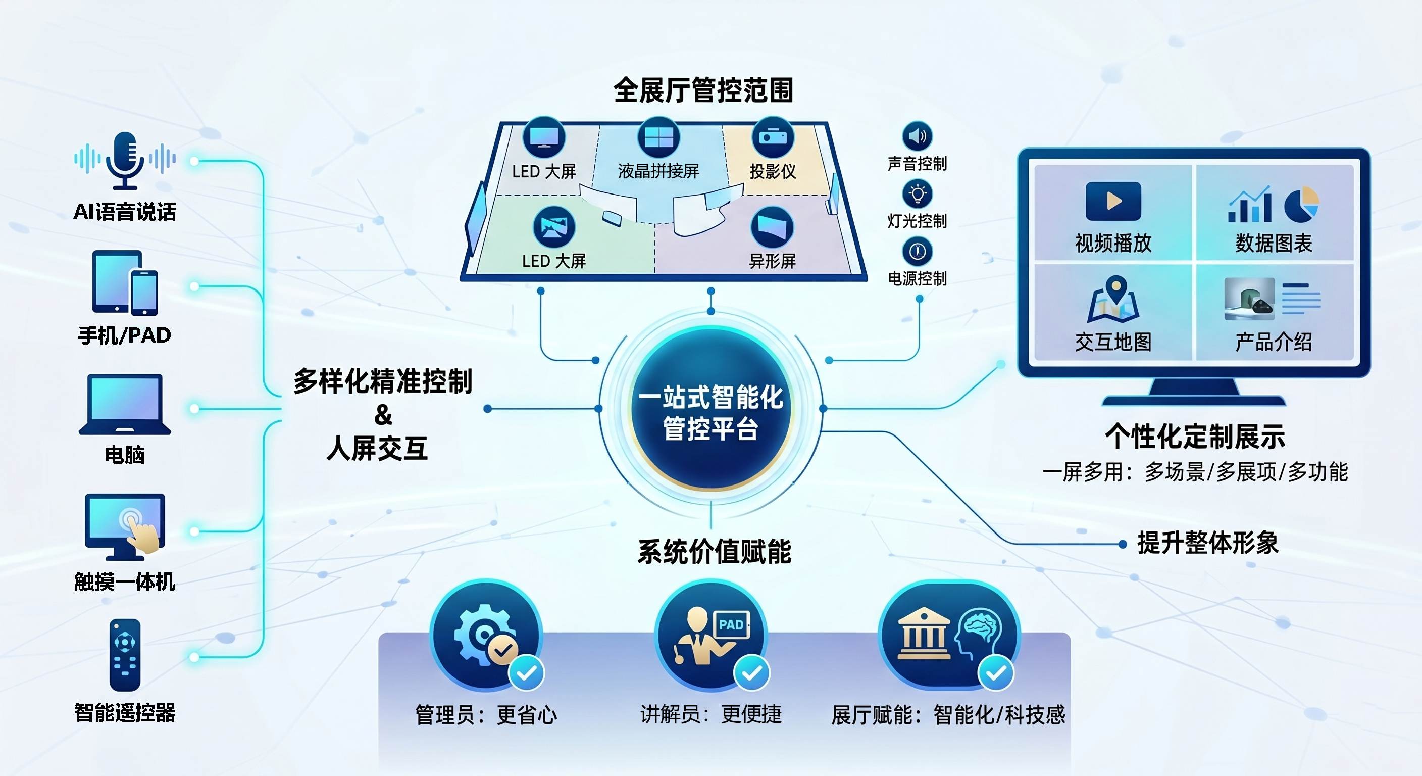 展厅示意图.jpg